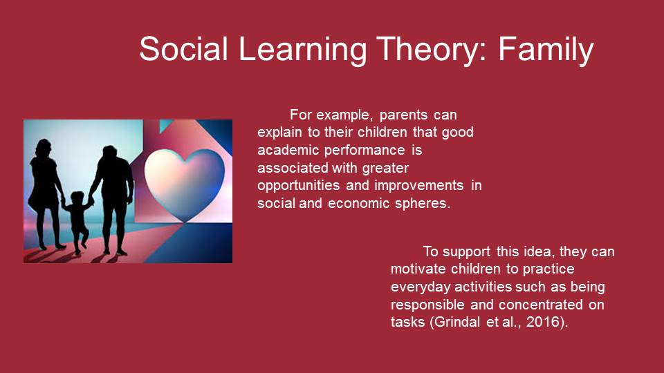 Social Learning Theory: Family