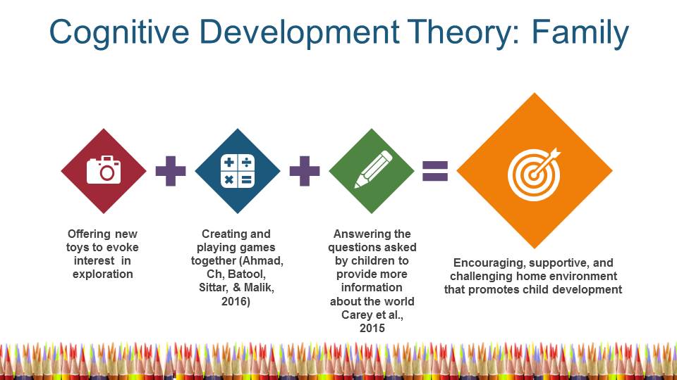 What is social outlet cognitive development