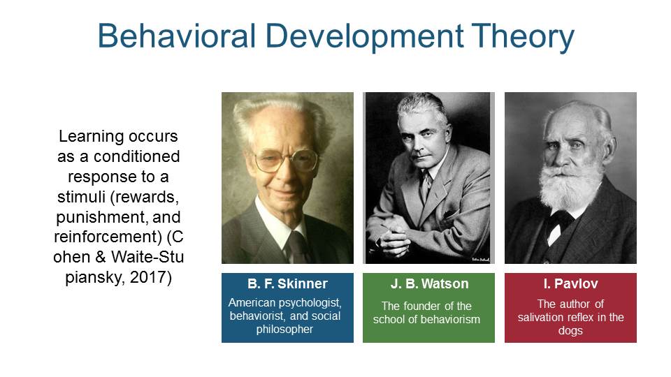 Behavioral Development Theory