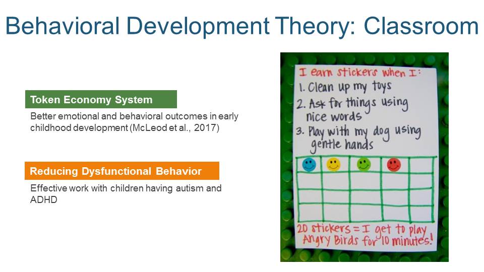 Behavioral Development Theory: Classroom
