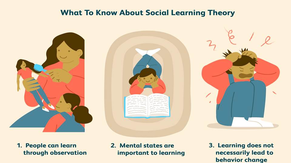 What To Know About Social Learning Theory