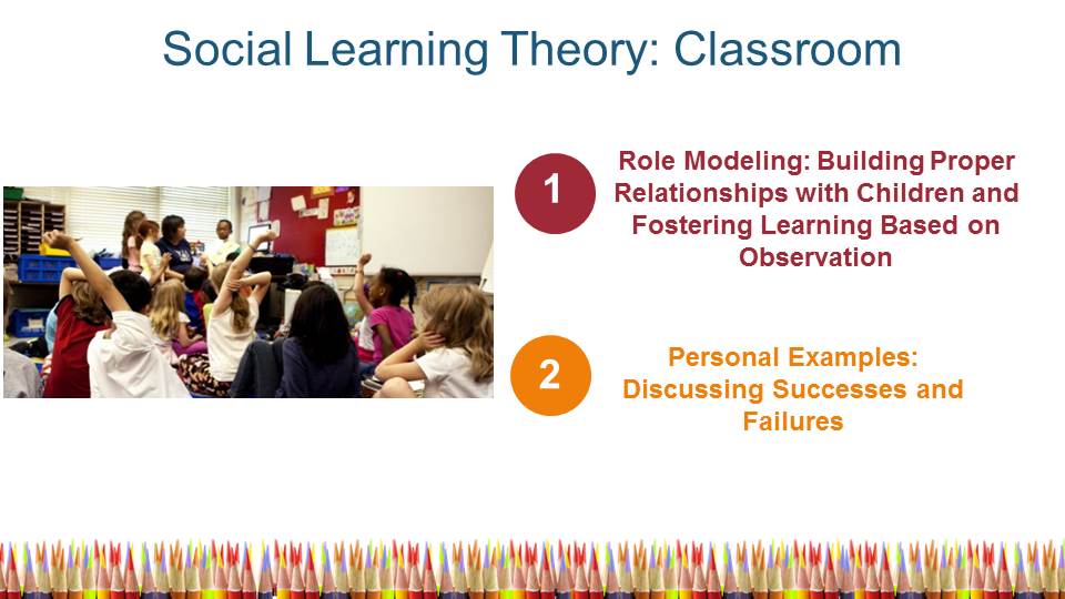 Social Learning Theory: Classroom