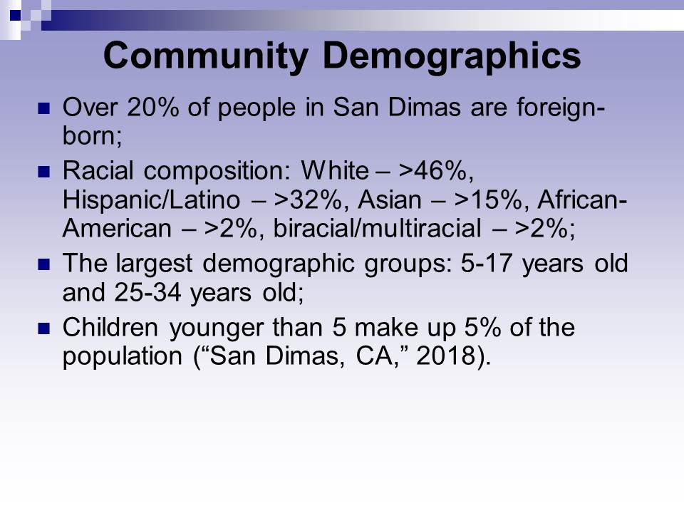Community Demographics