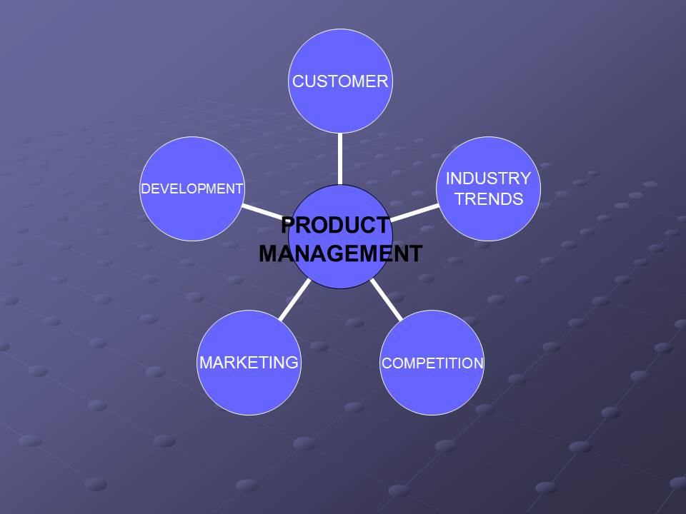 Product  Management