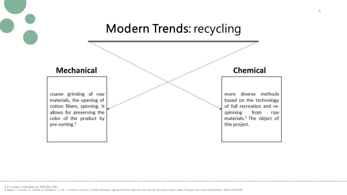 Modern Trends: recycling