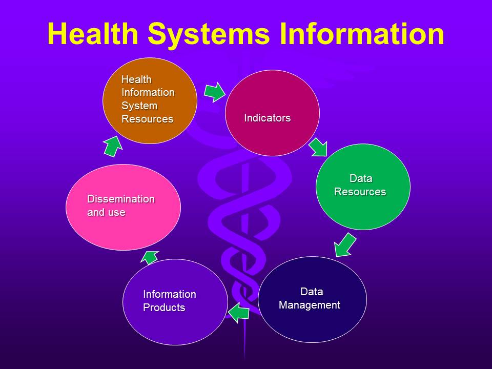 Health Systems Information