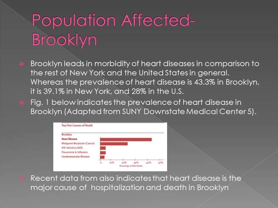 Population Affected- Brooklyn