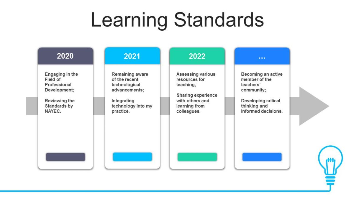 Learning Standards