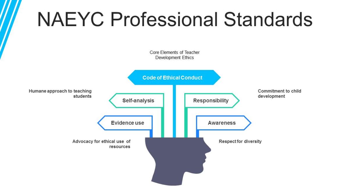 NAEYC Professional Standards