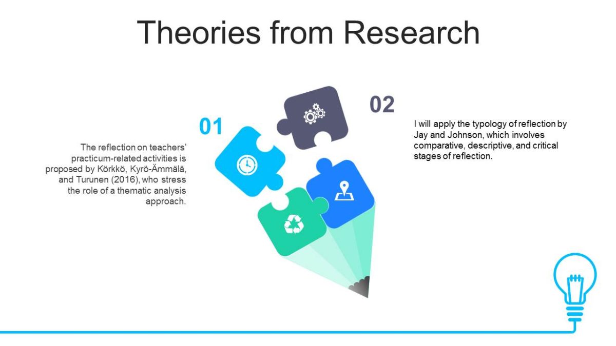 Theories from Research