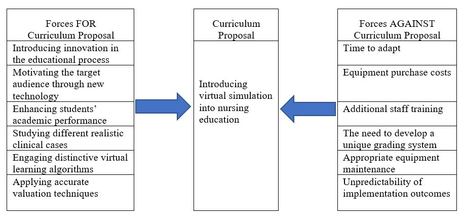 Organizational Readiness for Curriculum Proposal