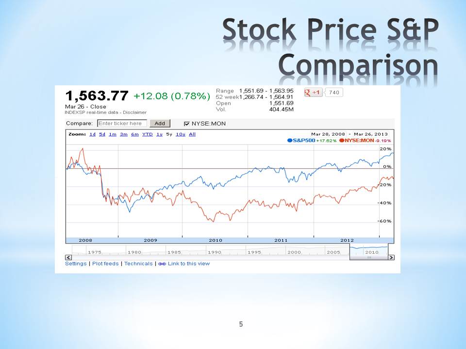 Stock Price S&P Comparison