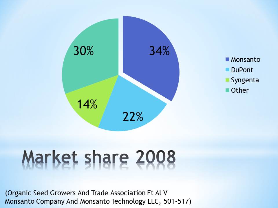 Market share 2008