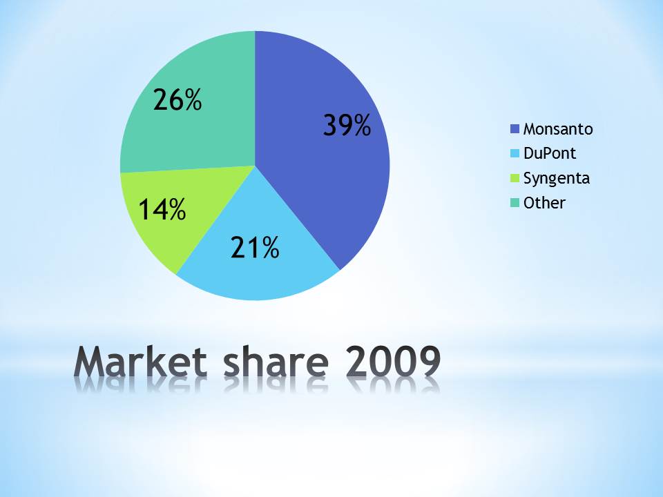 Market share 2009