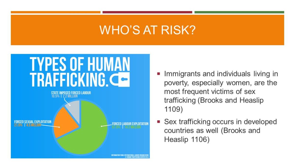 Who’s at Risk?