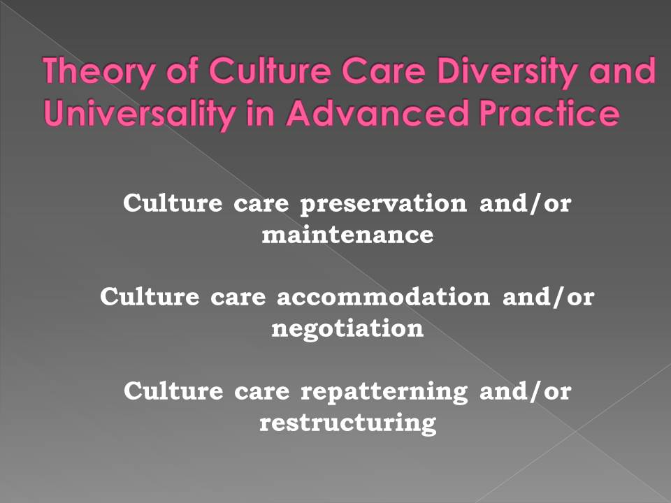 Theory of Culture Care Diversity and Universality in Advanced Practice