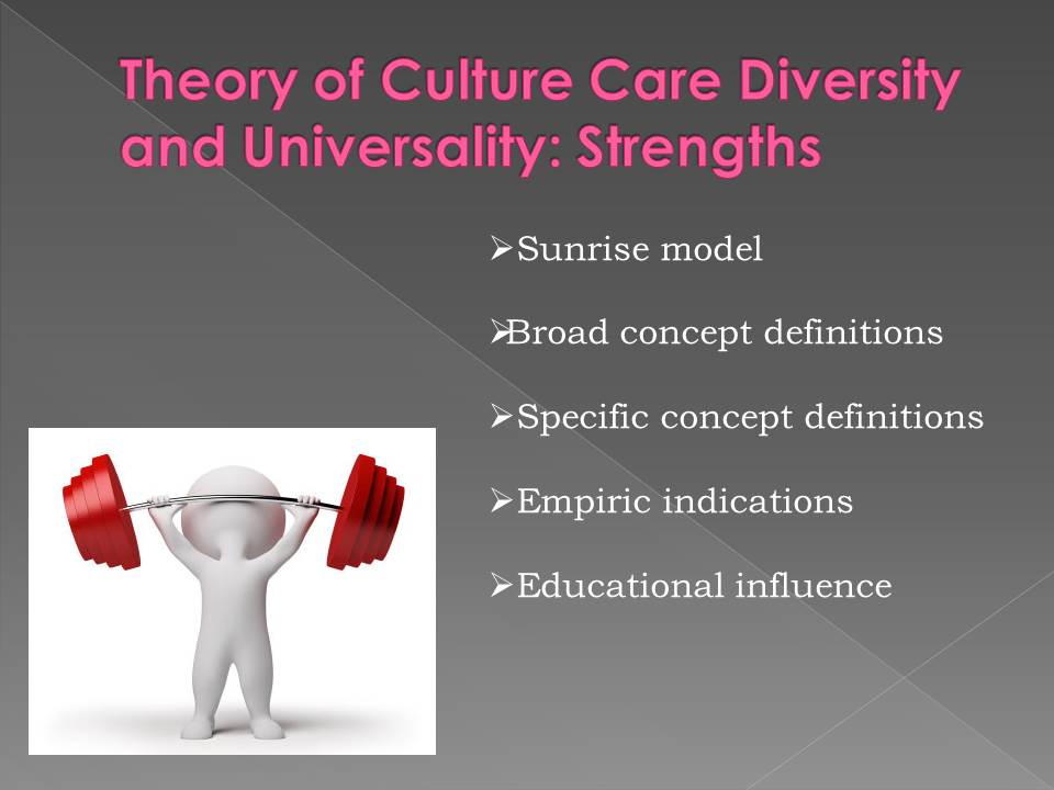 Theory of Culture Care Diversity and Universality: Strengths