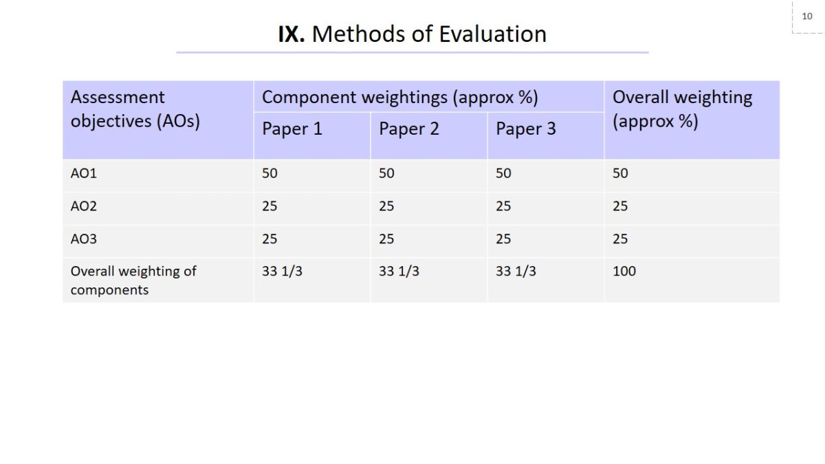 Methods of Evaluation