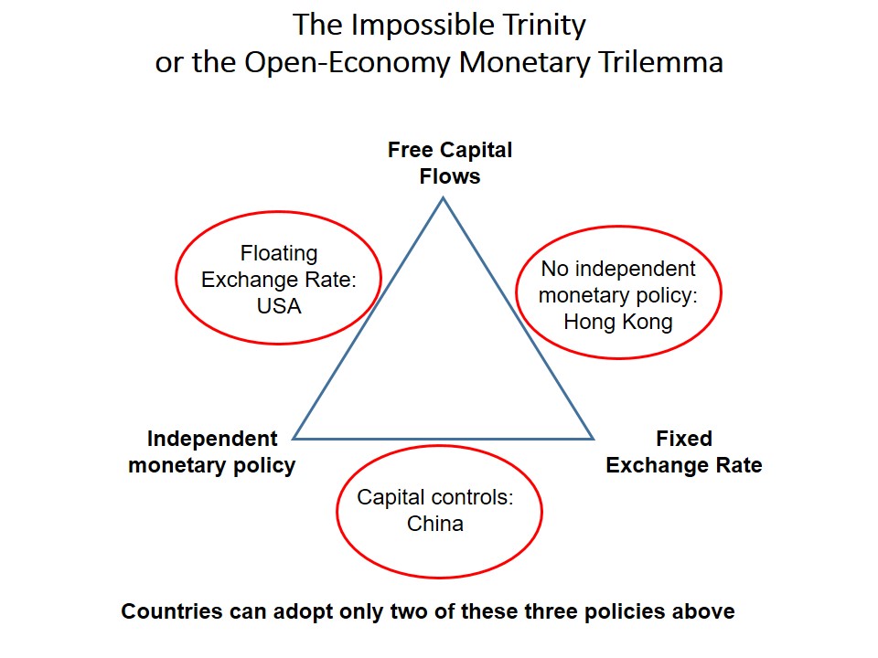 The Impossible Trinity or the Open-Economy Monetary Trilemma