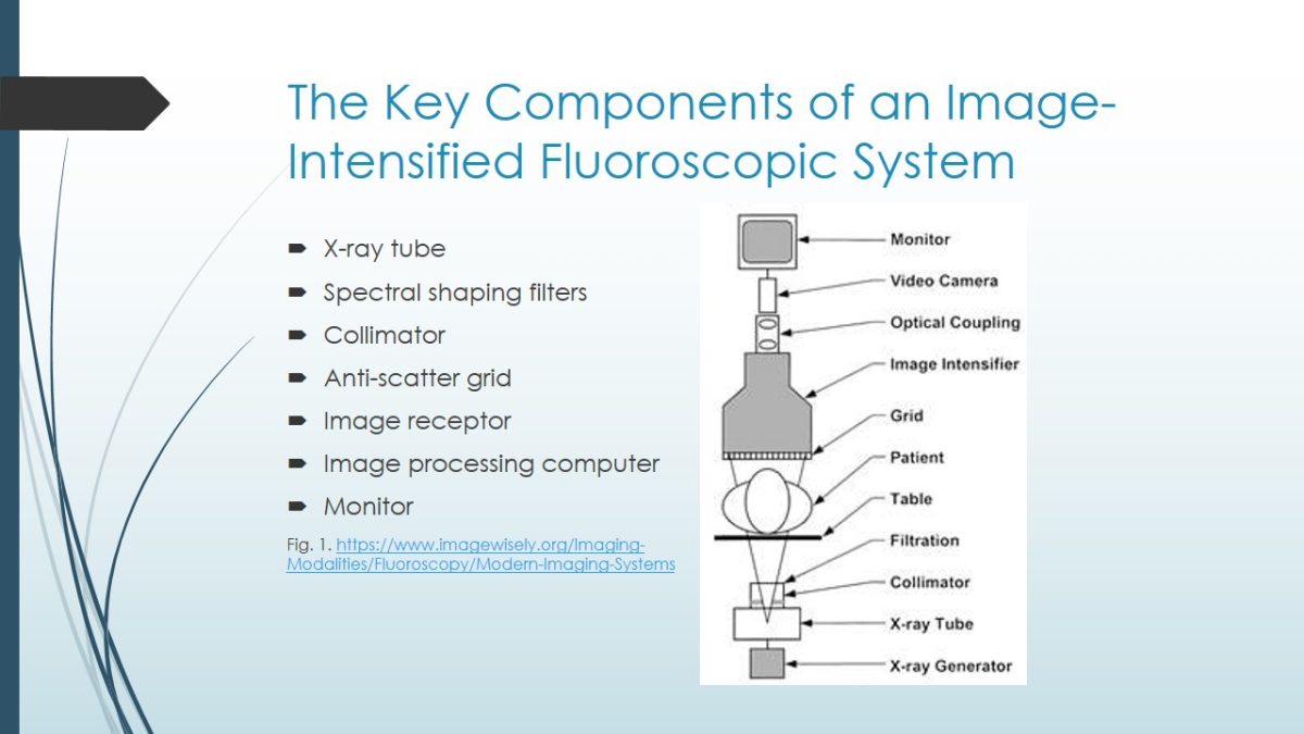 The Key Components of an Image-Intensified Fluoroscopic System