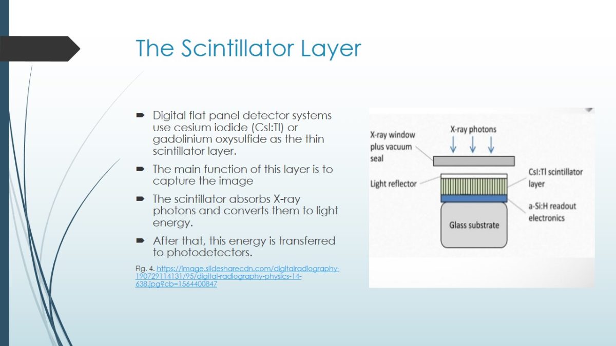 The Scintillator Layer