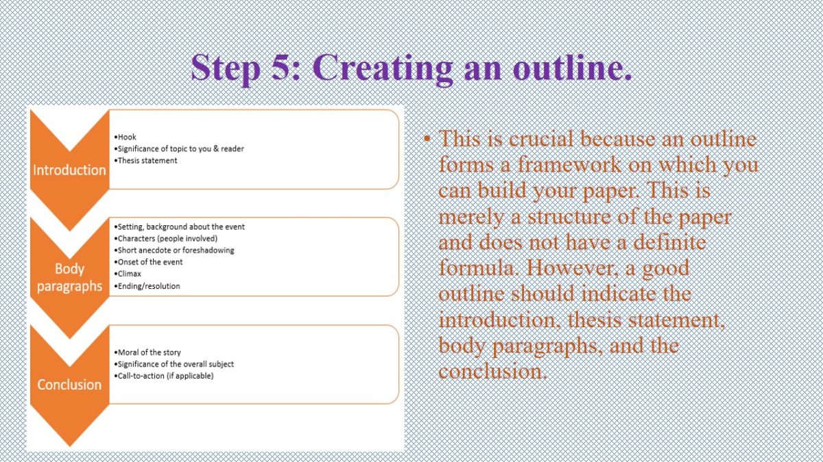 Creating an outline