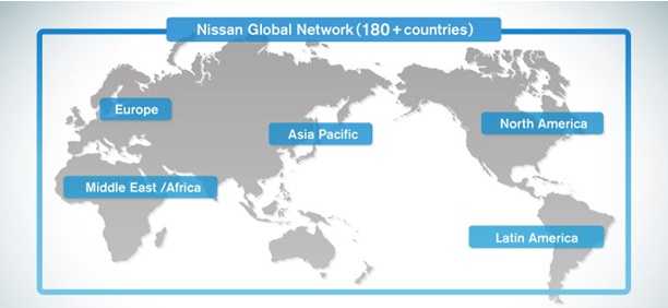 The Nissan Global Network