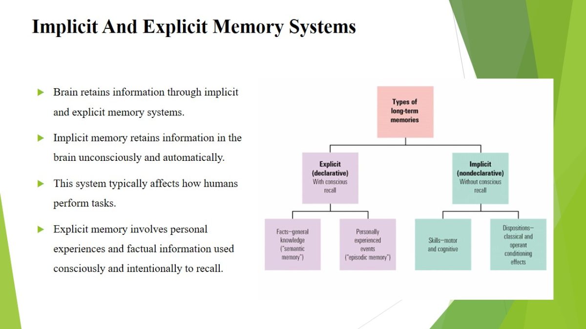 Implicit And Explicit Memory Systems