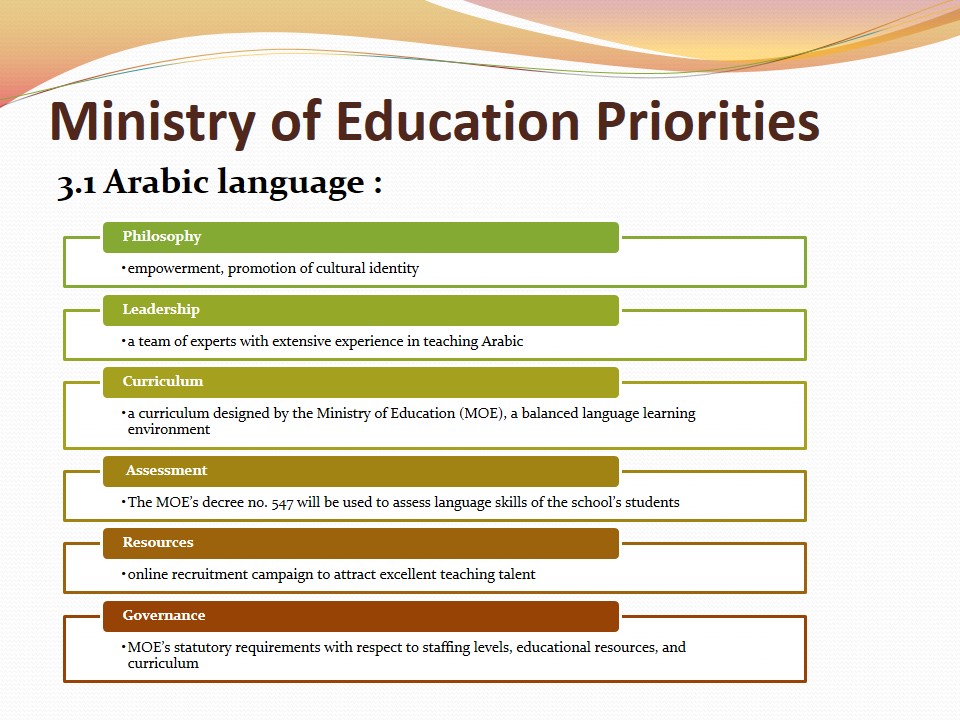 Ministry of Education Priorities