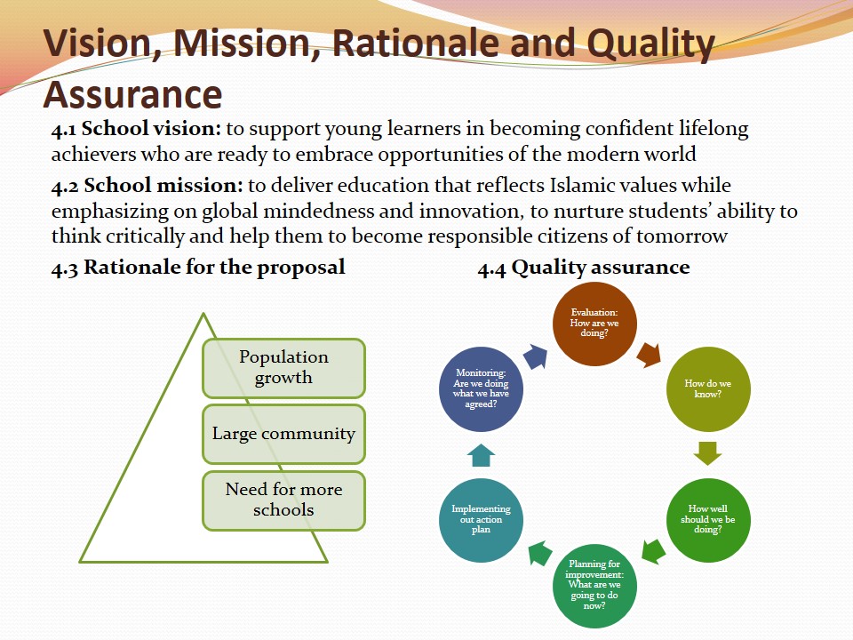 Vision, Mission, Rationale and Quality Assurance