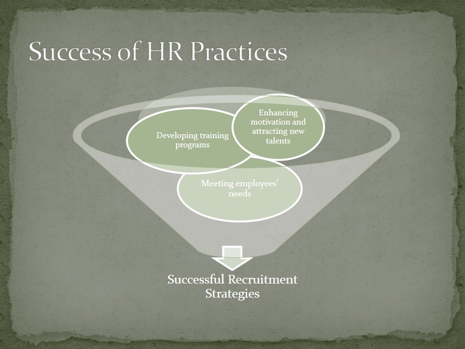 Success of HR Practices