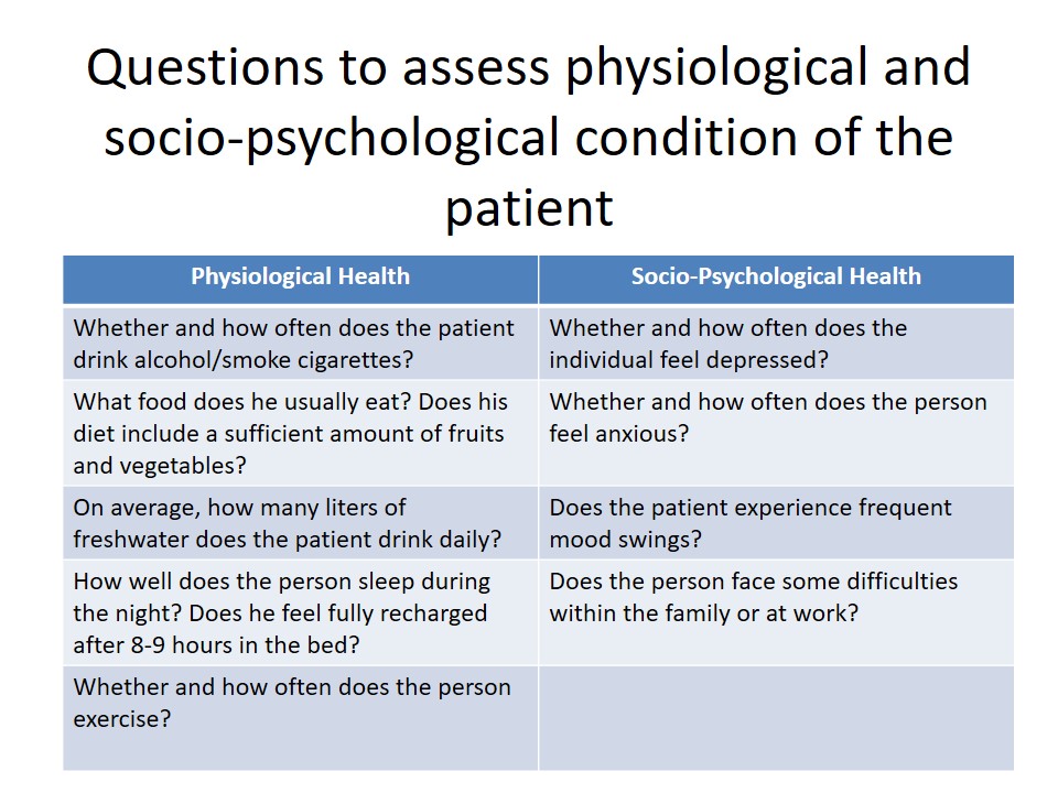 Questions to assess physiological and socio-psychological condition of the patient