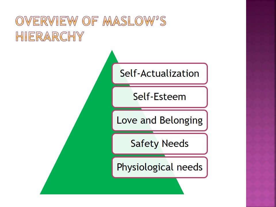 Overview of Maslow’s hierarchy