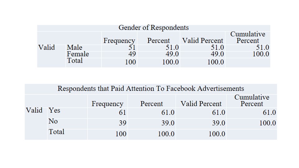 Gender of Respondents