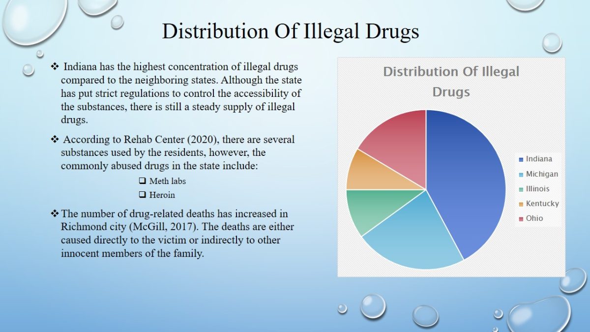 Distribution Of Illegal Drugs