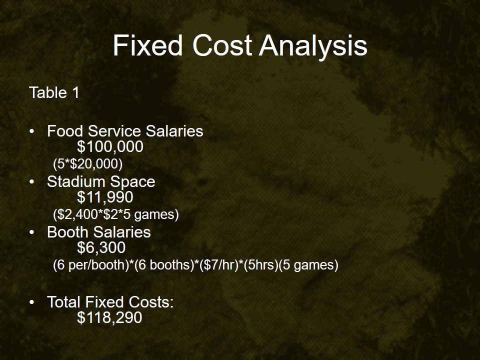 Fixed Cost Analysis