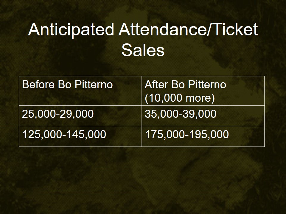 Anticipated Attendance/Ticket Sales