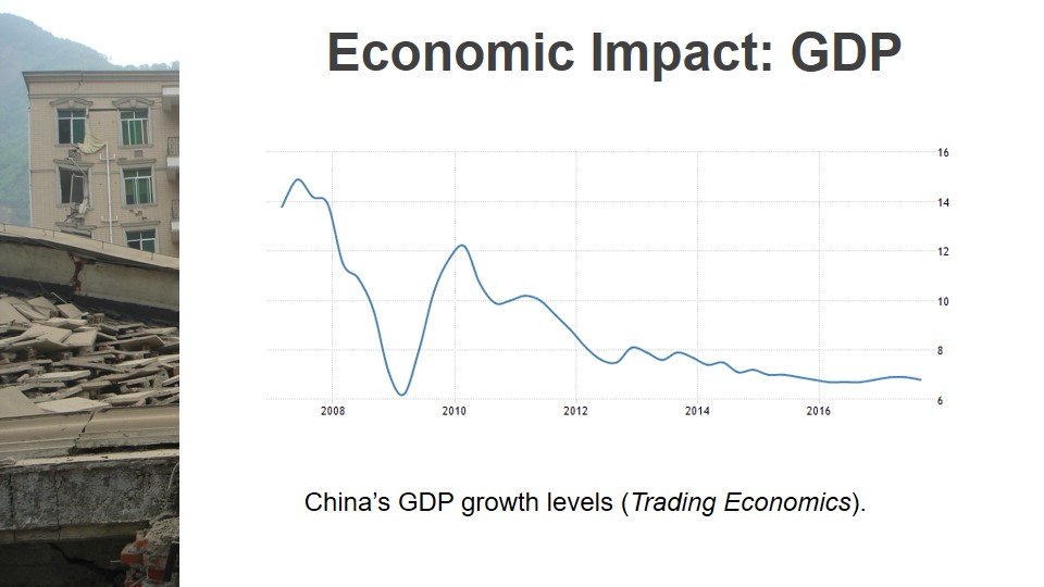 Economic Impact: GDP