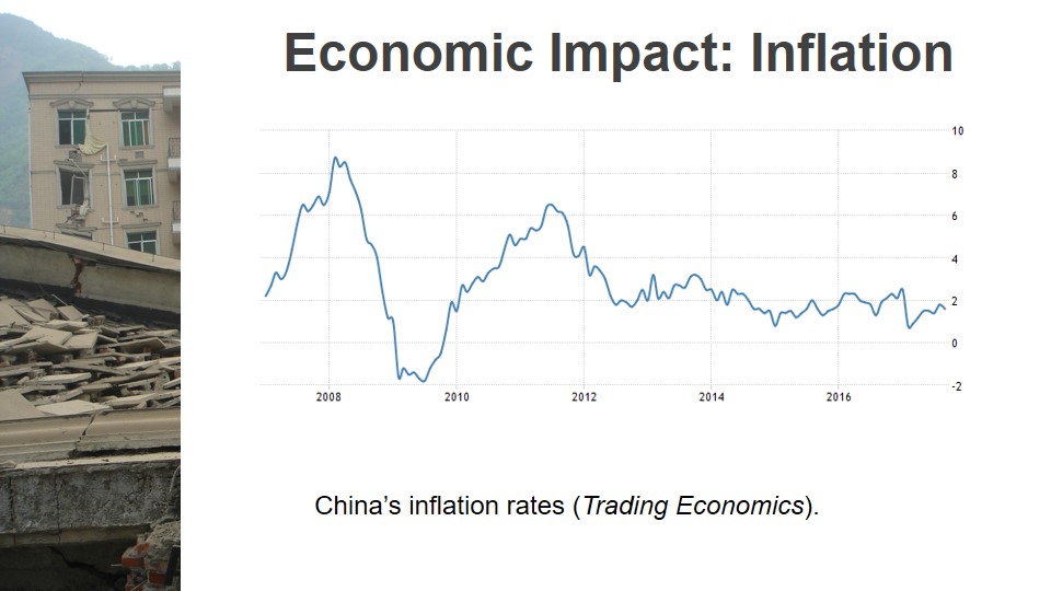 Economic Impact: Inflation