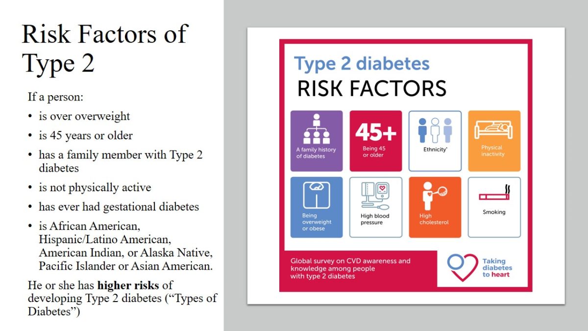 Risk Factors of Type 2