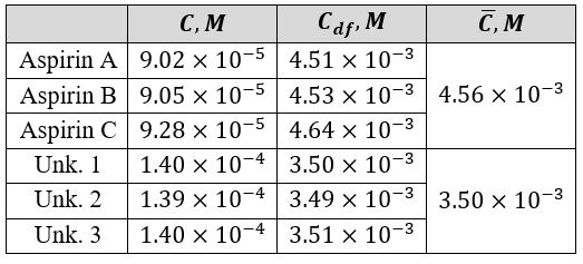 Calculated concentrations of ASA and SA.