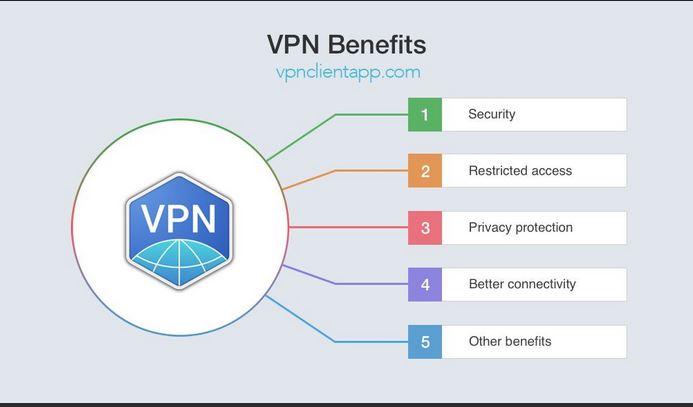 Benefits of VPN.