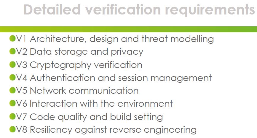 Detailed Verification Requirements