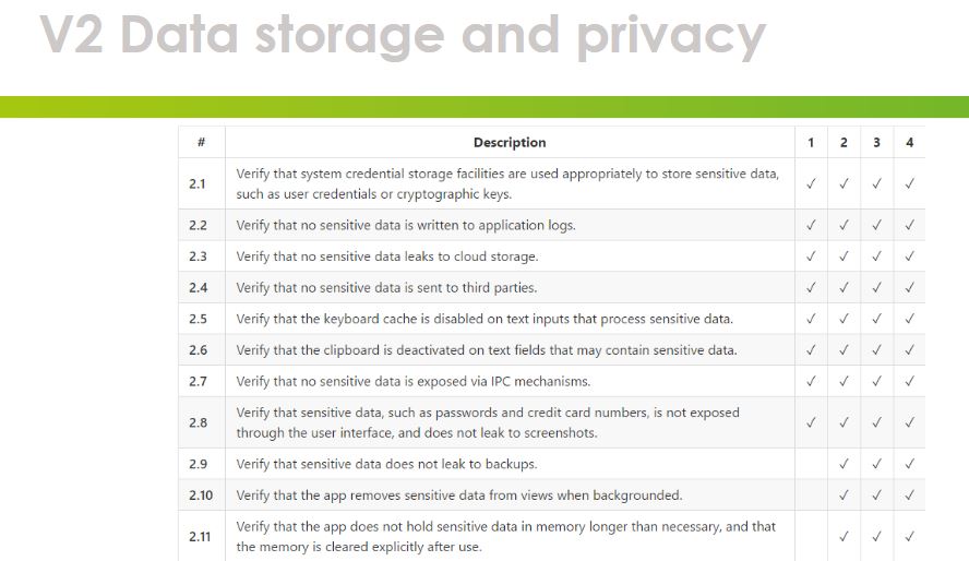 V2 Data Storage and Privacy 