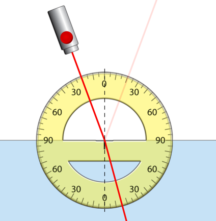 Case A, illustrating the reflection of a light beam from the water surface at an angle of 20 degrees.