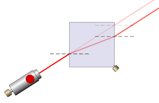 Case F, illustrating the passage of light rays through the air and glass medium of a square object.