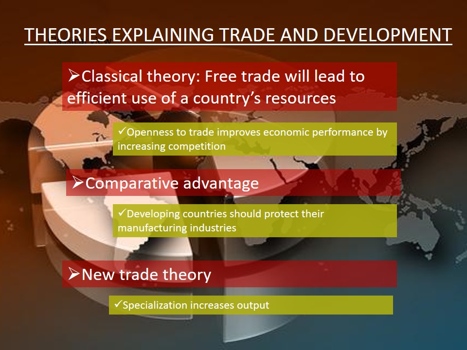 Theories Explaining Trade and Development