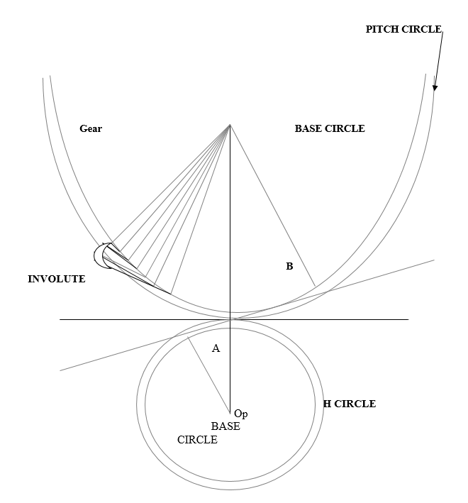 Design of gear geometry.