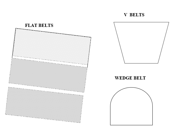 Different types of belts.