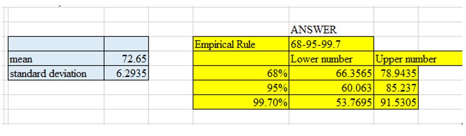Screenshot of the empirical rule determination.
